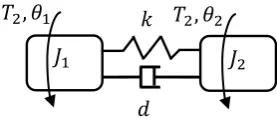 Figure 2 Simplified model illustrating mechanical compliant coupling 
