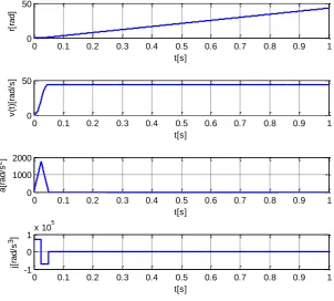 Figure 8 Reference signal 