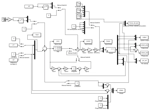 Figure 13 Block diagram nonlinear system 