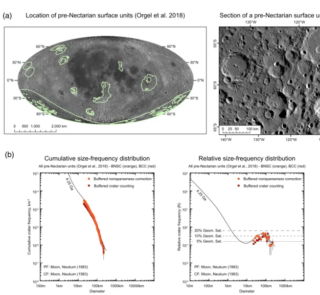 Figure 1. Pre ‐Nectarian surface observations by Orgel et al. (2018). The authors conducted crater size‐frequency distribution measurements of craters with a diameter of 20 –200 km, which are located on the remnants of lunar basins