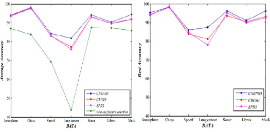 FIGURE 5. Average accuracy 