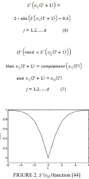 FIGURE 2.  function [44] 