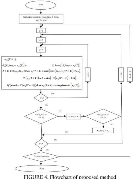 FIGURE 4. Flowchart of proposed method 