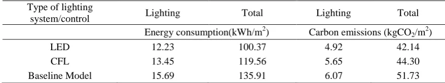 Table 3 U-value results of various thickness of EPS, mineral wool batt, and rock wool 