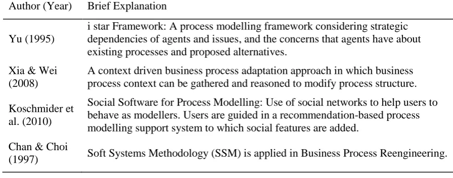 Table 1. Examples of process modelling methods that incorporate social aspects of practices 