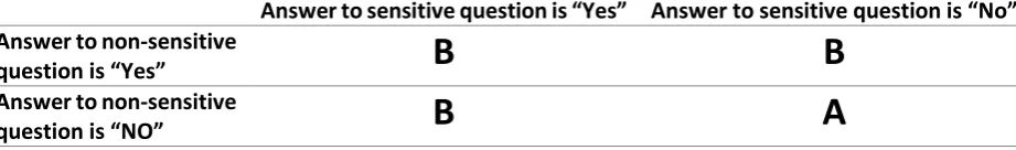 Table 3 