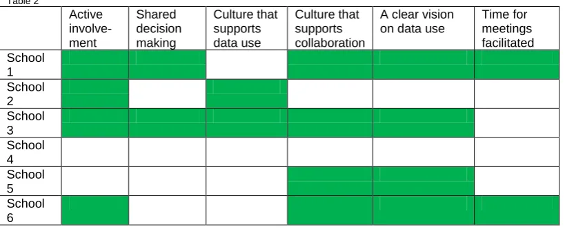 Table 2  Active involve- 