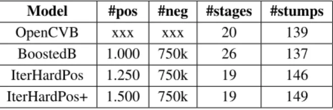 Table 1: Training data overview for trained models.