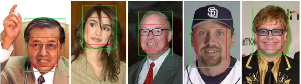 Figure 2: Changing the annotations from full-face to inner-face: (green) OpenCV (red) ours.