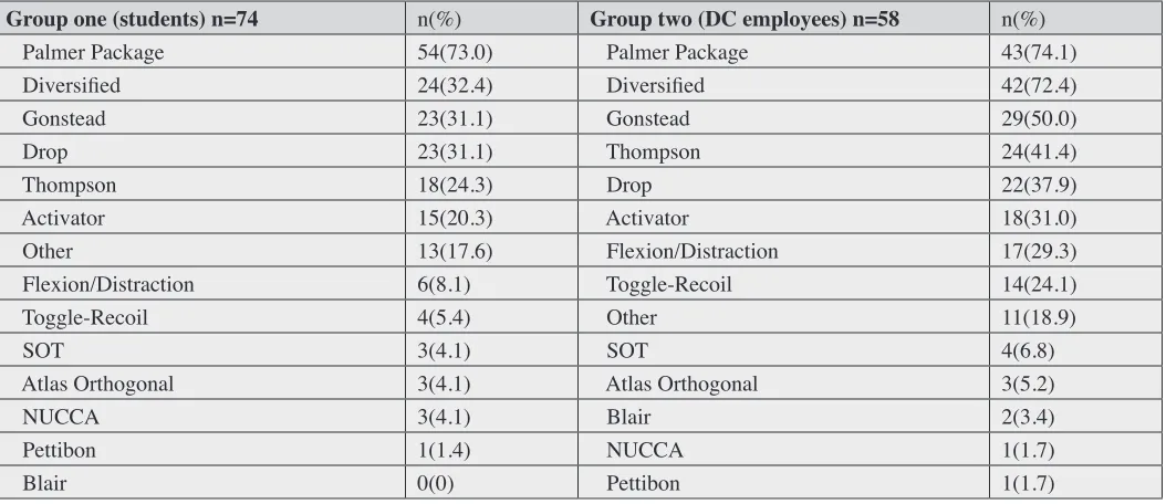 Table 1. Respondent demographics (n=132)