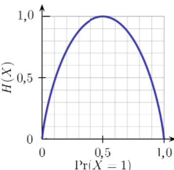 Figure 3.3: Binary entropy function