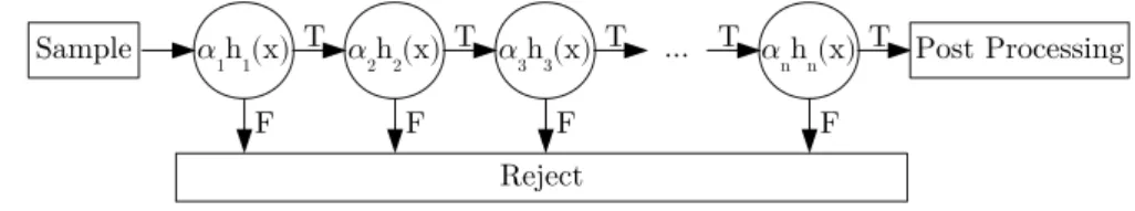 Figure 3.4: Cascade structure.