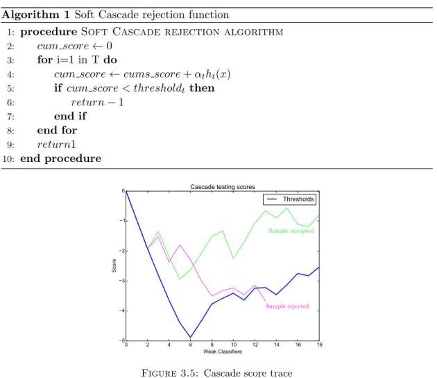Figure 3.5: Cascade score trace