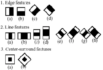 Figure 5.1: Haar-like kernels feature description.