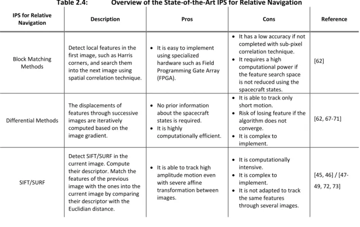 Table 2.4:  Overview of the State-of-the-Art IPS for Relative Navigation  IPS for Relative 