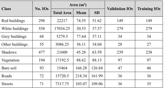 Table 1 - IOs after GE1 segmentation and manual classification related to the target classes.