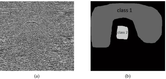 Figure 3.2: Histogram of input image a) before and b) after cutting histogram tails.