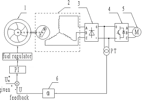 Figure 2. Curves of output voltage varies with power angle. 