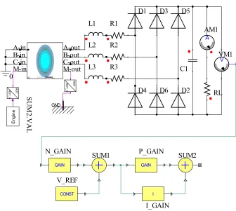 Figure 4. Circuit model of co-simulation. 