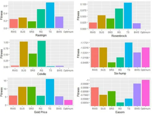 Table 4. Comparison Results of Worst Fitted Values. 