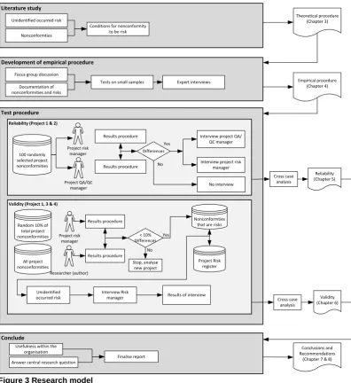 Figure 3 Research model 