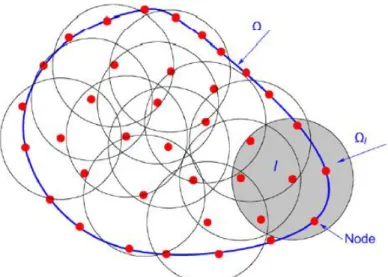 Figure 3 Discretization using meshless method: nodes, domains of influence (in circle  shape)