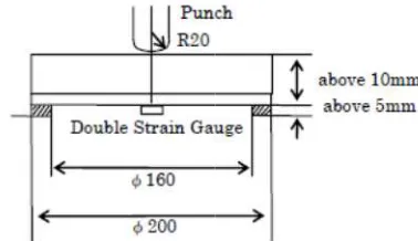 Fig. 3. Test method for determining the layer. the maximum elongation of anticorrosion 
