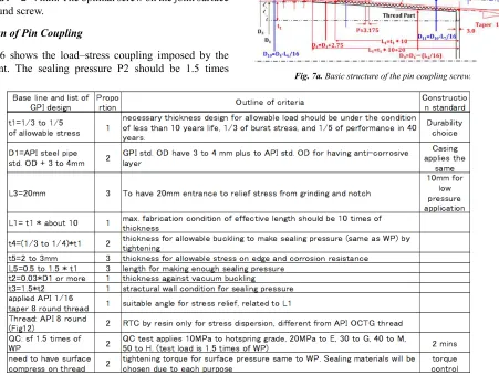 Figure 6 shows the load–stress coupling imposed by the screw joint. The sealing pressure P2 should be 1.5 times 