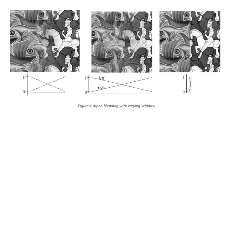 Figure  8. below  shows  the  feather  blending  with  different  window  sizes. 