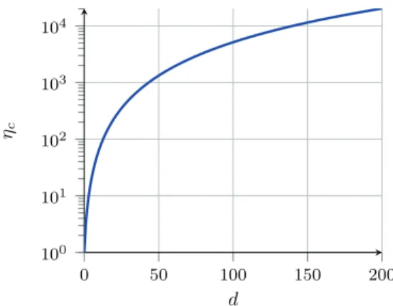 Fig. 1. Number of parameters η c per class in function of dimension d: η c = d(d + 3)/2 + 1.