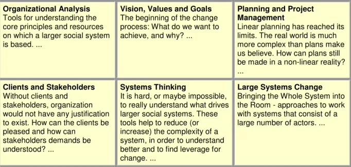 Figure 2: Larger Systems 