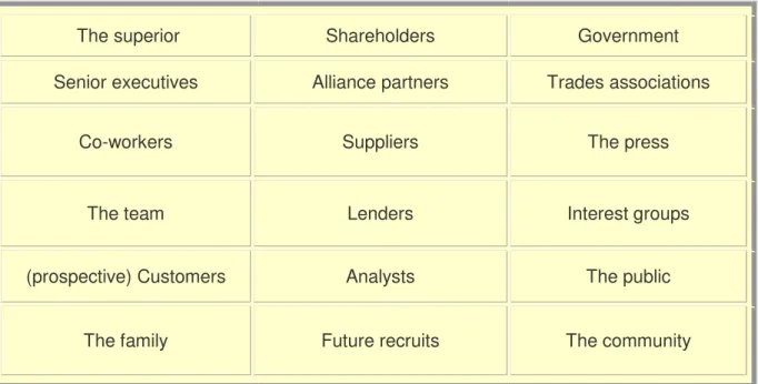 Figure 4: Potential Stakeholders 