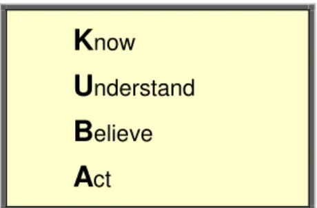 Figure 6: The K.U.B.A. curve 