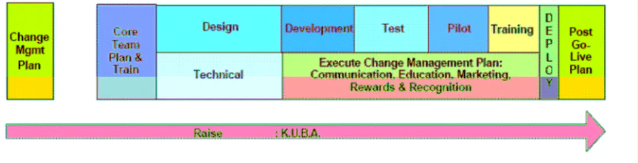 Figure 7: Activity Timeline 
