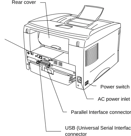 Fig. 1-4 Rear View