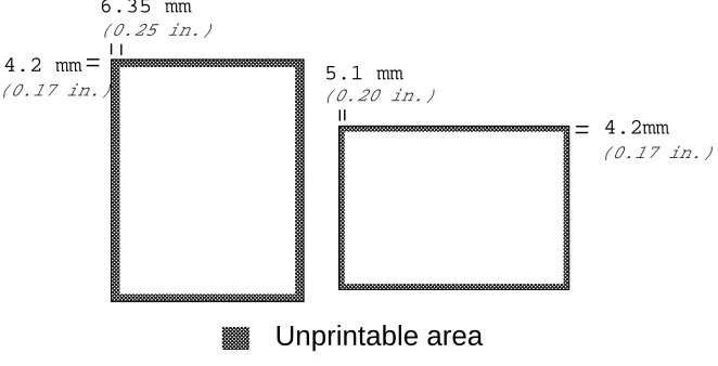 Fig.  1-6 Envelopes