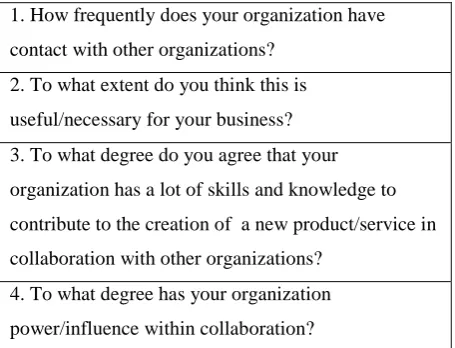 Table 3: Survey questions used in this study adapted from Cooper et al. (2009) 