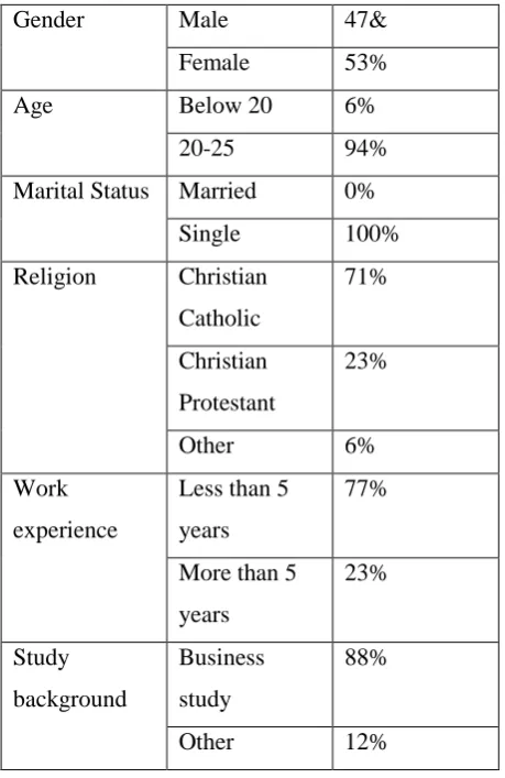 Table 4: Sample specifications  