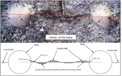 Figure 11. Crack path coordinates between two holes and hatched area. 