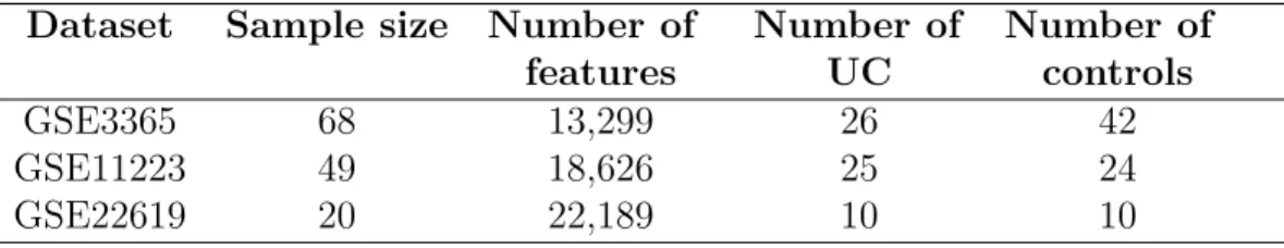 Table 2.1: Summary of datasets