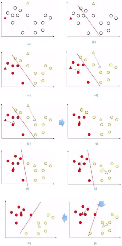 Figure 4.1: Basic K-Means Algorithm for Clustering purpose.