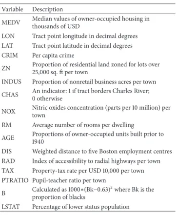 Table 1: Description of variables.