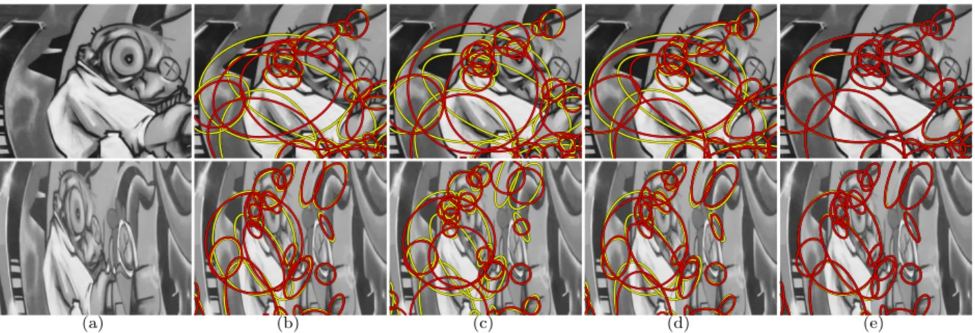 Figure 3. The precision of geometry representation (presented on a few corresponding ellipses detected in images 1 and 4 of the Graffiti sequence)