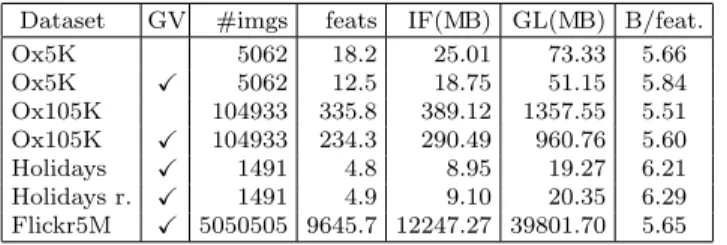 Table 6. Dataset statistics for geometry representation S0E8. GV - gravity vector, feats - number of features (in millions), IF - length of inverted file, GL - length of  geom-etry and visual word labels.