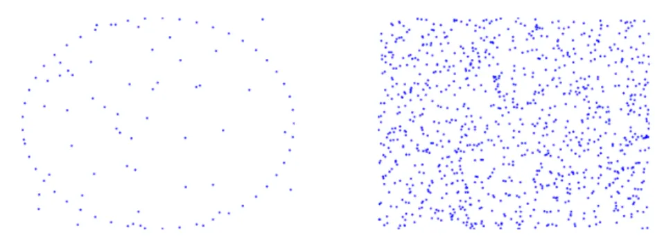 Figure 5.1: The same 50-dots ellipse is present in both images. We do not perceive it on the right image because any other curve in that cloud of points could be equally important.