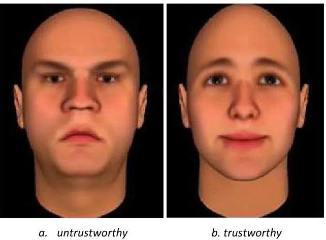 Figure 3. Extreme Faces of the Trustworthiness Dimension (Oosterhof & Todorov, 2008) 