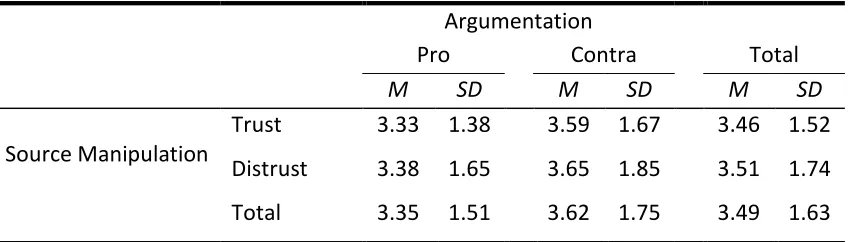 table 3) as it was measured on a scale ranging from 1 to 7.  