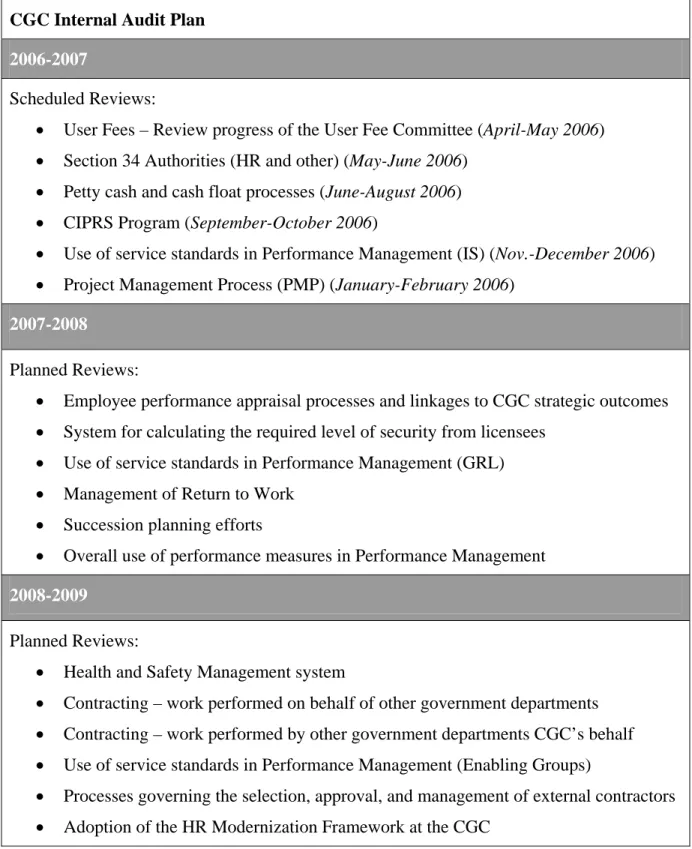 Table 8: Internal Audits and Evaluations 
