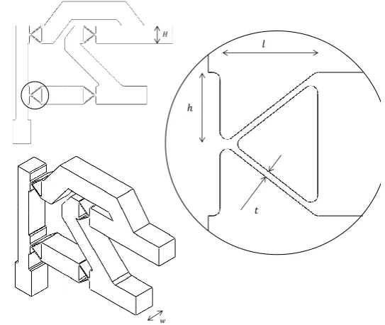 Table 5.1: The eﬀect of diﬀerent design parameters on the ﬁrst ﬁve mode frequencies of the ﬂexure,dimensions in mm