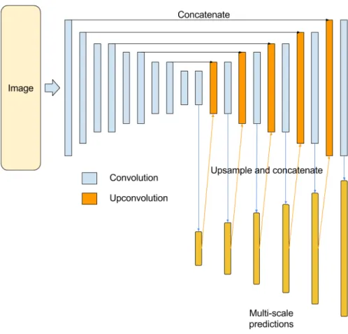 Figure 17: DispNet architecture.
